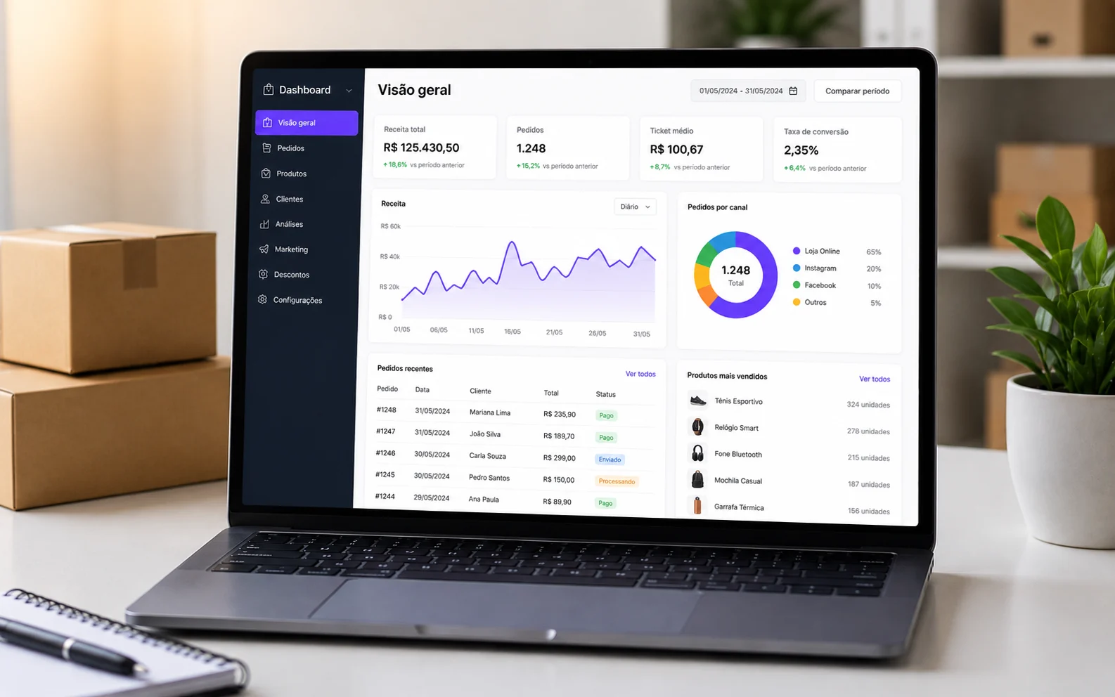 Dashboard de e-commerce